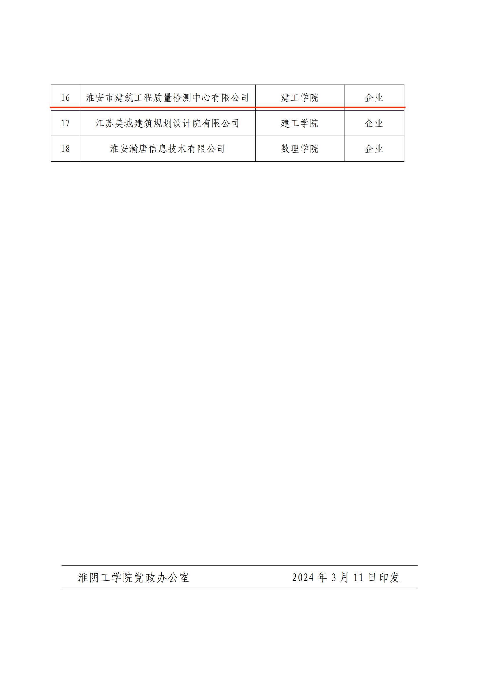 淮工研〔2024〕12號關(guān)于公布2024年淮陰工學(xué)院研究生工作站名單的通知_03.jpg