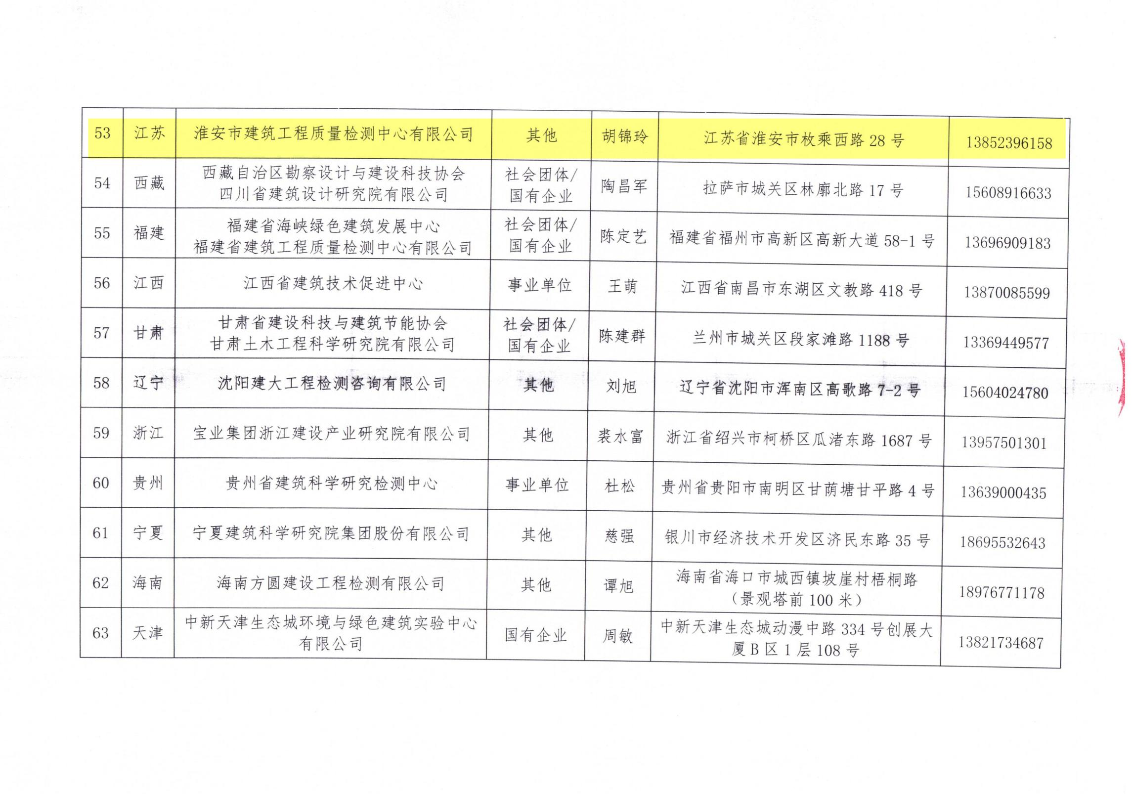 中國建筑節(jié)能協(xié)會2024年近零能耗建筑測評機(jī)構(gòu)名單_06.jpg