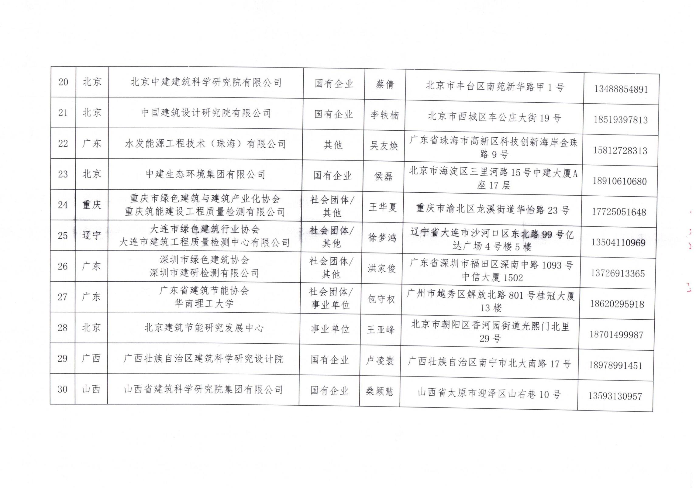 中國建筑節(jié)能協(xié)會2024年近零能耗建筑測評機(jī)構(gòu)名單_03.jpg