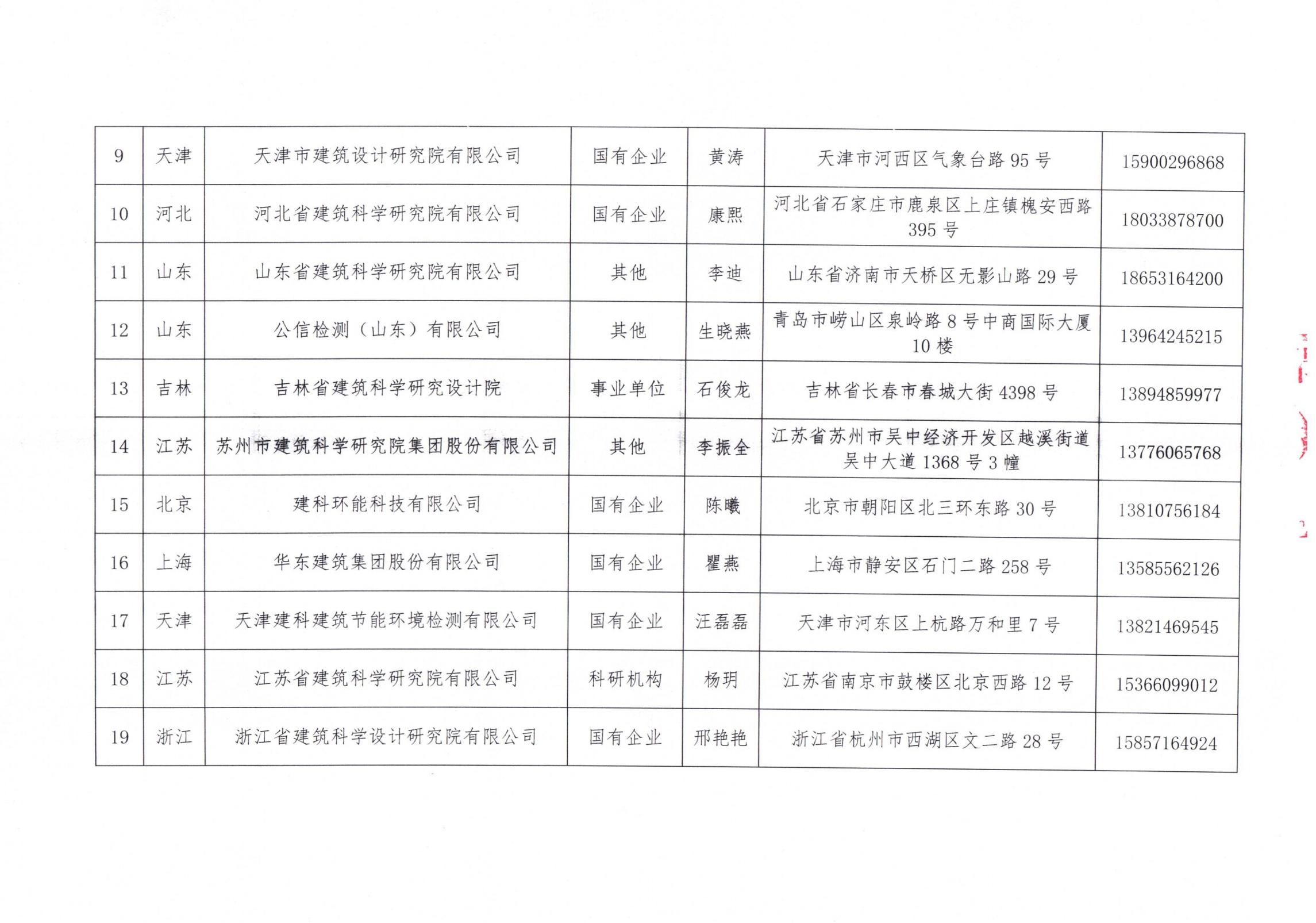 中國建筑節(jié)能協(xié)會2024年近零能耗建筑測評機(jī)構(gòu)名單_02.jpg