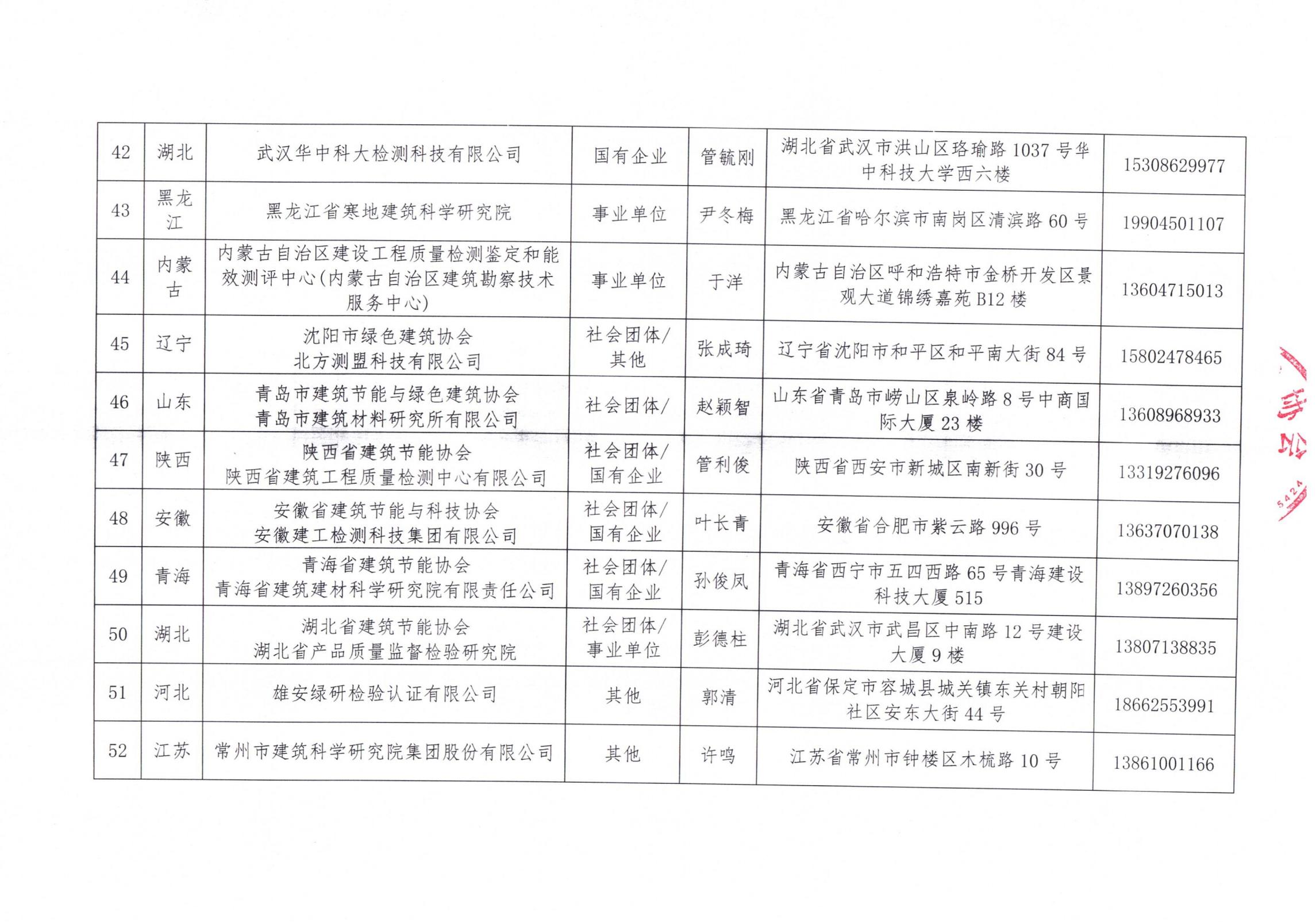 中國建筑節(jié)能協(xié)會2024年近零能耗建筑測評機(jī)構(gòu)名單_05.jpg